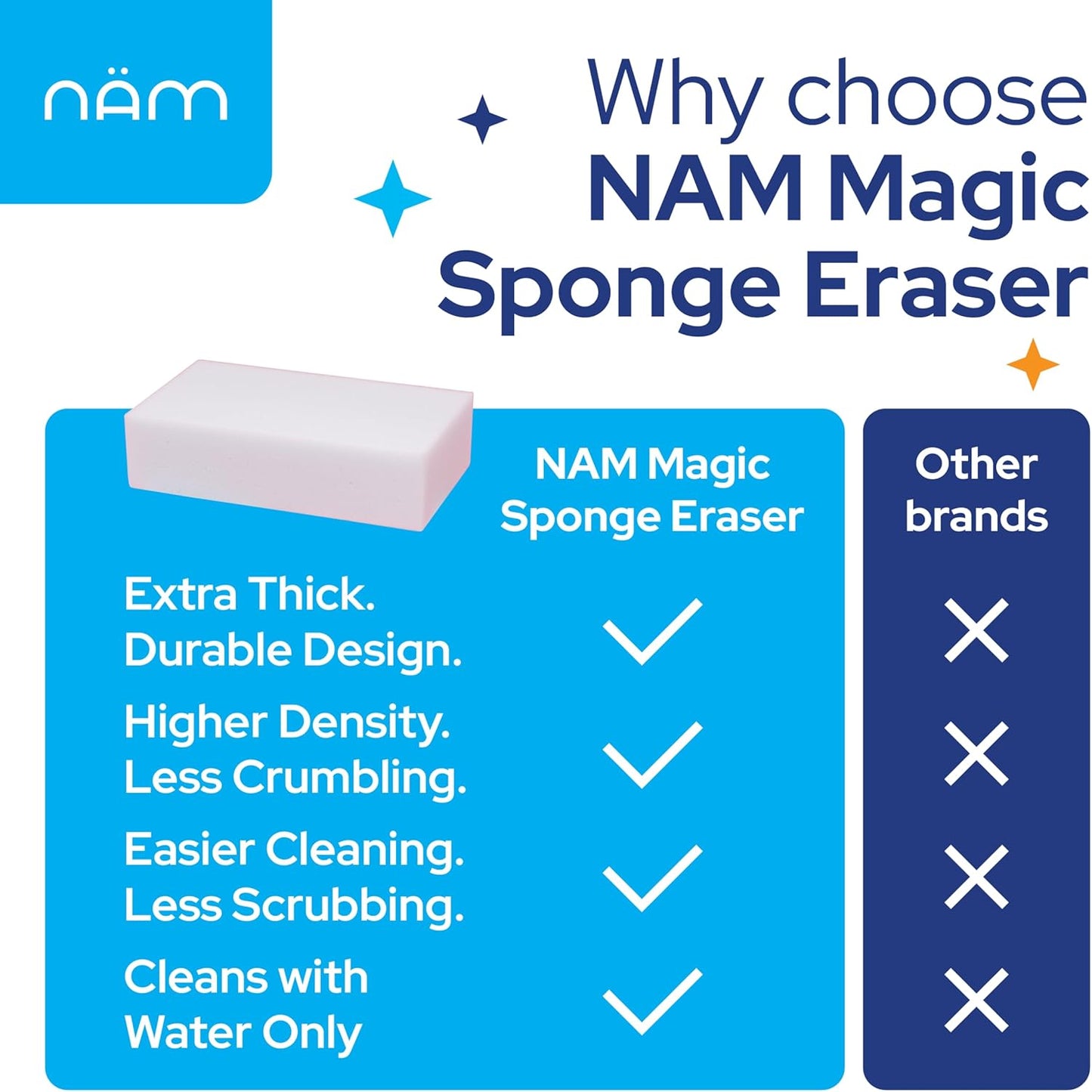 Magic Eraser Sponge, 50 Pack Extra Dense Melamine Cleaning Pads – Multi-Surface Cleaner for Kitchen, Bathroom, Walls, Floors, Baseboards, Sink, Scuff Marks & Grease Removal