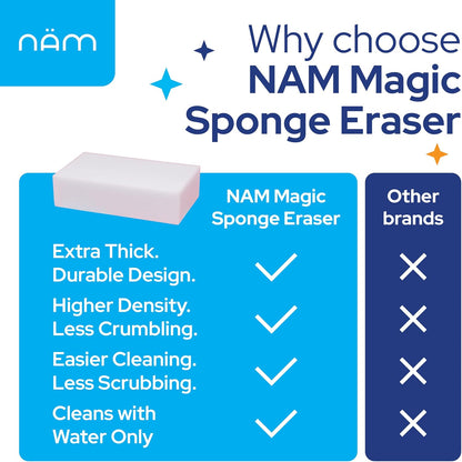 Magic Eraser Sponge, 50 Pack Extra Dense Melamine Cleaning Pads – Multi-Surface Cleaner for Kitchen, Bathroom, Walls, Floors, Baseboards, Sink, Scuff Marks & Grease Removal