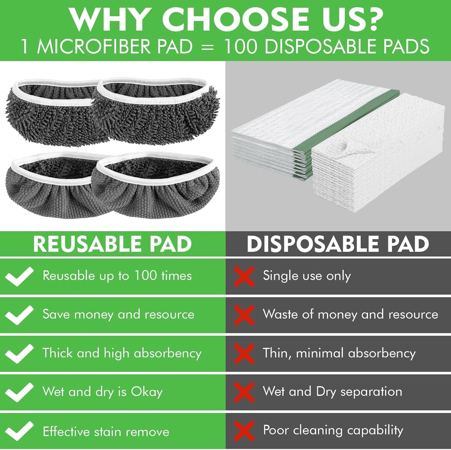 Reusable Microfiber Mop Pads Compatible with Swiffer Sweeper- 4 Pack Dry Sweeping Cloths & Wet Mopping Cloths - Chenille Washable Wet Pads Refill for Mopping Floors (Mop is not Included)