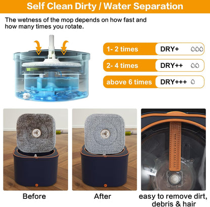 Flat Floor Mop and Bucket System Set with Wringer, Spin Mop and Bucket Separate Clean and Dirty Water with Self Separation for Hardwood, Laminate, Tile, Floor Cleaning, Wet and Dry Use, LightCyan