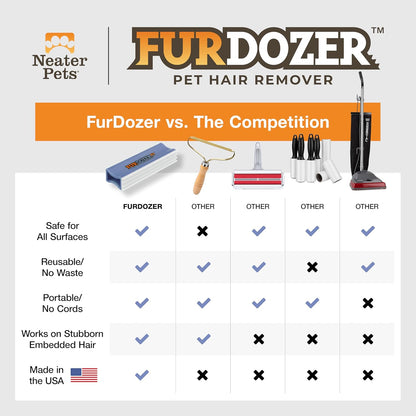 FurDozer Pet Hair Remover & Auto Detailing Tools - Cat & Dog Hair Remover for Carpets, Car Interiors, Couches, Bedding, & Pet Furniture (Gray, X3 PRO - 5" Long)