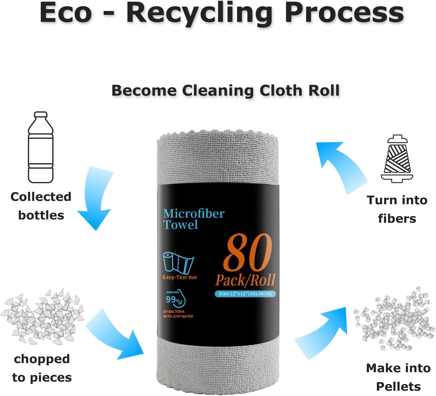 80 Pack Microfiber Cleaning Cloth Roll Reusable Paper Towels 12"x12" Tear Away Cloth, Microfiber Towels for Cars, Wash Cloths, Lint Free Dark Grey Rags for House, Kitchen,Window,Cleaning Supplies