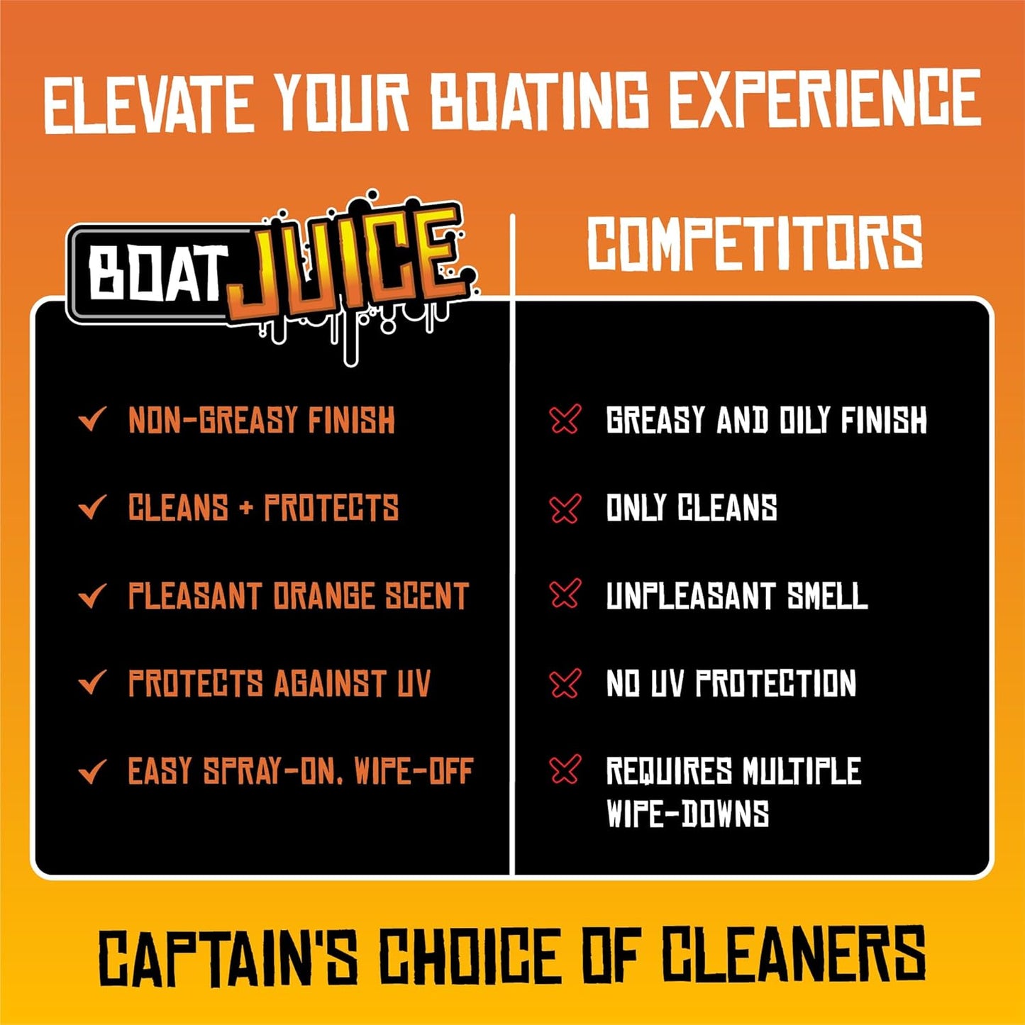 Boat Juice Interior 2-in-1 Vinyl Boat Seat Cleaner & Ceramic UV Protectant Spray | Marine Interior Detailing | Upholstery, Carpet & Plastic | Orange Creamsicle Scent | Made in USA