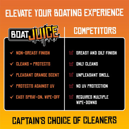 Boat Juice Interior 2-in-1 Vinyl Boat Seat Cleaner & Ceramic UV Protectant Spray | Marine Interior Detailing | Upholstery, Carpet & Plastic | Orange Creamsicle Scent | Made in USA