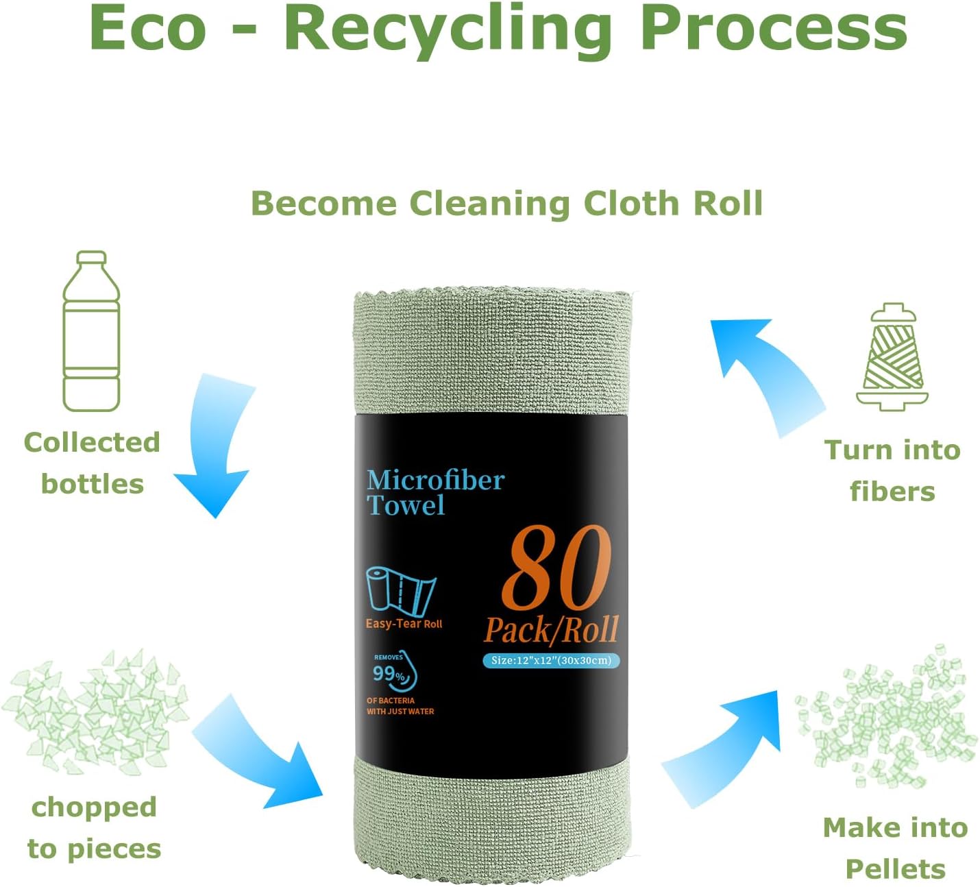 80 Pack Microfiber Cleaning Cloth Roll Reusable Paper Towels 12"x12" Tear Away Cloth, Microfiber Towels for Cars, Wash Cloths, Lint Free Dark Grey Rags for House, Kitchen,Window,Cleaning Supplies