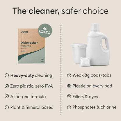 Vove Dishwasher Detergent Tablets, 40 Count - Plastic-Free, No PVA, No Microplastics - 2x Enzyme Power for Sparkling Dishes - Plant-Based, Fragrance-Free, Septic Safe, FSC-Certified Kraft Packaging