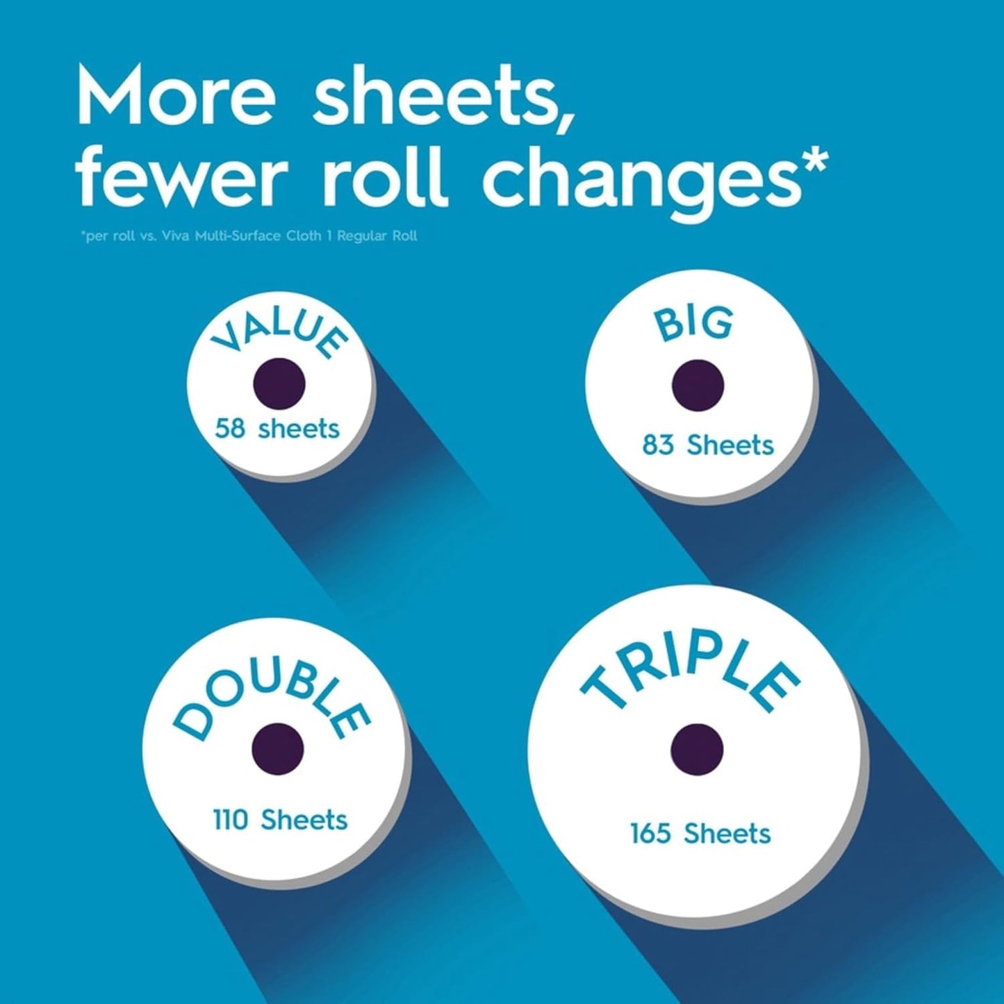 Viva Multi-Surface Cloth Paper Towels, Choose-A-Sheet Size, 12 Triple Rolls, 165 Sheets per Roll (Packaging May Vary)