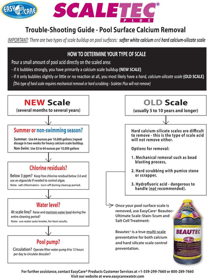 EasyCare 20064 Scaletec Plus Descaler and Stain Remover, 64 oz. Bottle