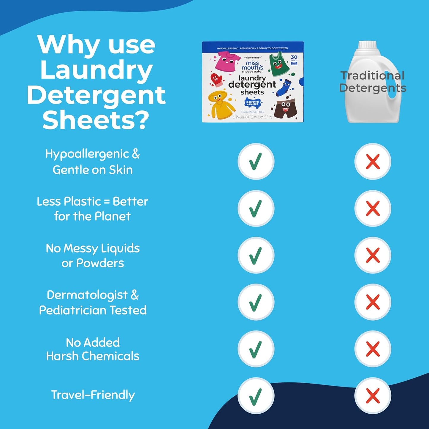 Miss Mouth's Messy Eater Stain Treater Spray - 4oz 2 Pack Stain Remover - Newborn & Baby Essentials - No Dry Cleaning Food, Grease, Coffee Off Laundry, Underwear, Fabric