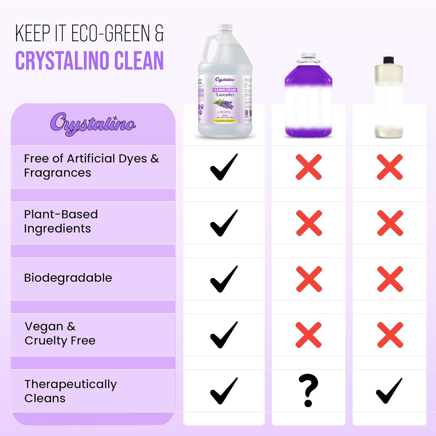 6% Cleaning Vinegar Cleaner (1 Gallon) Eucalyptus Essential Oil Powered for Home, White Industrial Vinegar for Cleaning Purpose and Laundry, Vinager, Vinagre Blanco de Limpieza, Vinger