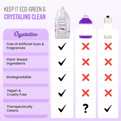 6% Cleaning Vinegar Cleaner (1 Gallon) Eucalyptus Essential Oil Powered for Home, White Industrial Vinegar for Cleaning Purpose and Laundry, Vinager, Vinagre Blanco de Limpieza, Vinger
