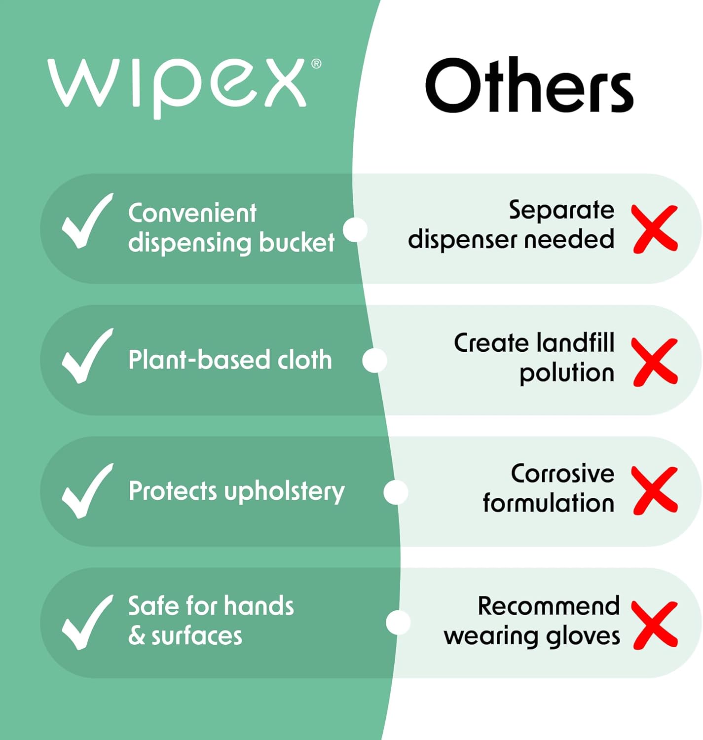 Wipex Gym Wipes Bucket Refill – EWG Verified, 400 Ct Plant-based Fitness Equipment Wipes, Lavender and Vinegar to Clean Surfaces, Safe Yoga Mat Cleaner, Gym Cleaner and Peloton