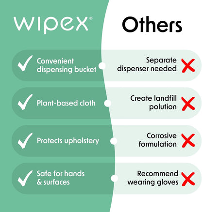 Wipex Gym Wipes Bucket Refill – EWG Verified, 400 Ct Plant-based Fitness Equipment Wipes, Lavender and Vinegar to Clean Surfaces, Safe Yoga Mat Cleaner, Gym Cleaner and Peloton
