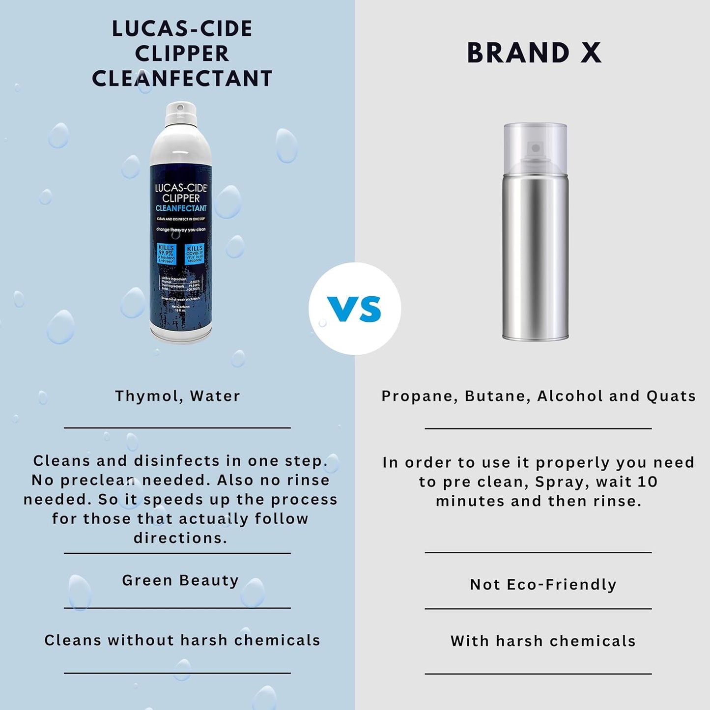 LUCAS-CIDE Clipper Cleaner Disinfectant and Lubricating Spray for Clippers and Blades - 16 Fl Oz