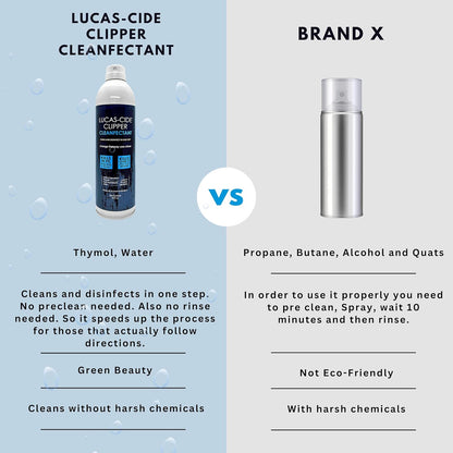 LUCAS-CIDE Clipper Cleaner Disinfectant and Lubricating Spray for Clippers and Blades - 16 Fl Oz