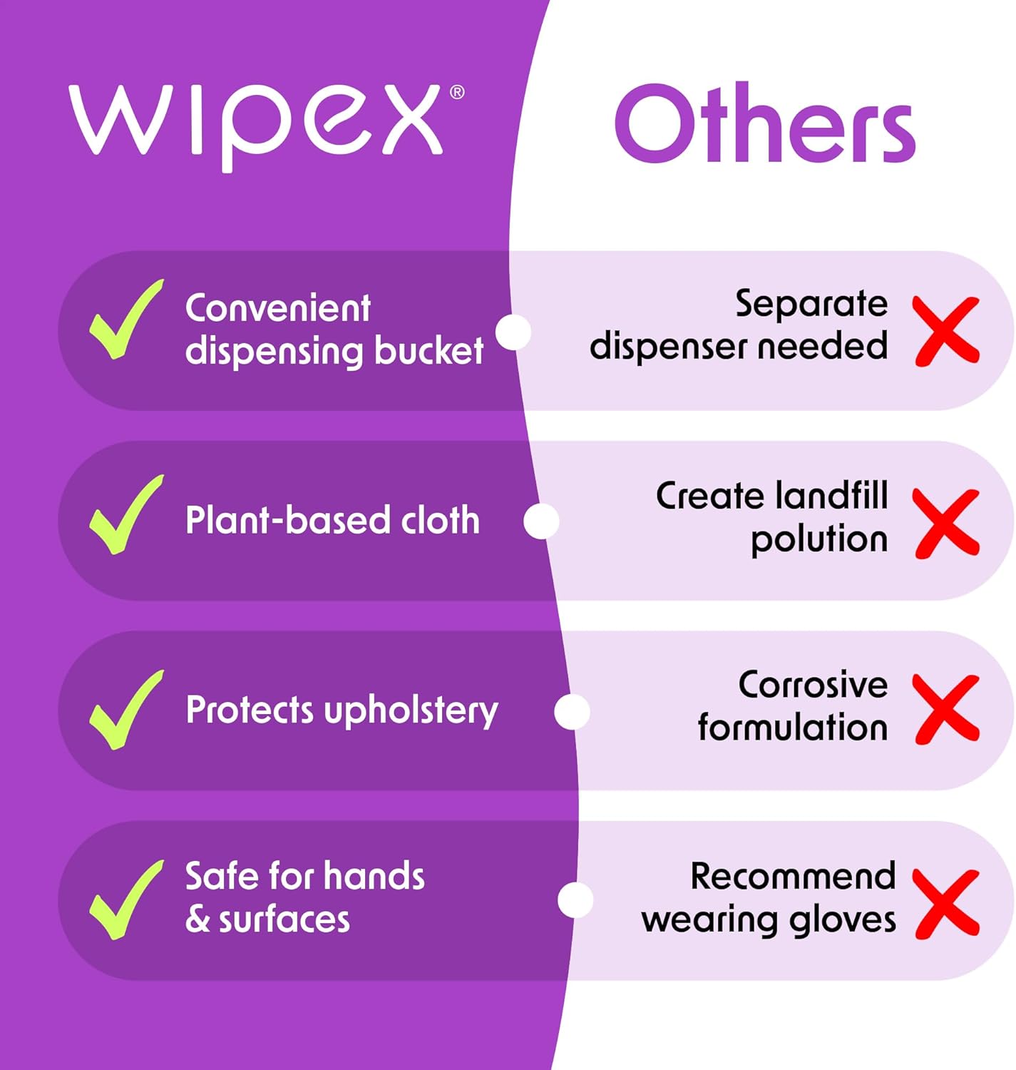 Wipex Gym Wipes Bucket Refill – EWG Verified, 400 Ct Plant-based Fitness Equipment Wipes, Lavender and Vinegar to Clean Surfaces, Safe Yoga Mat Cleaner, Gym Cleaner and Peloton