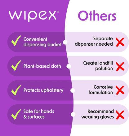 Wipex Gym Wipes Bucket Refill – EWG Verified, 400 Ct Plant-based Fitness Equipment Wipes, Lavender and Vinegar to Clean Surfaces, Safe Yoga Mat Cleaner, Gym Cleaner and Peloton