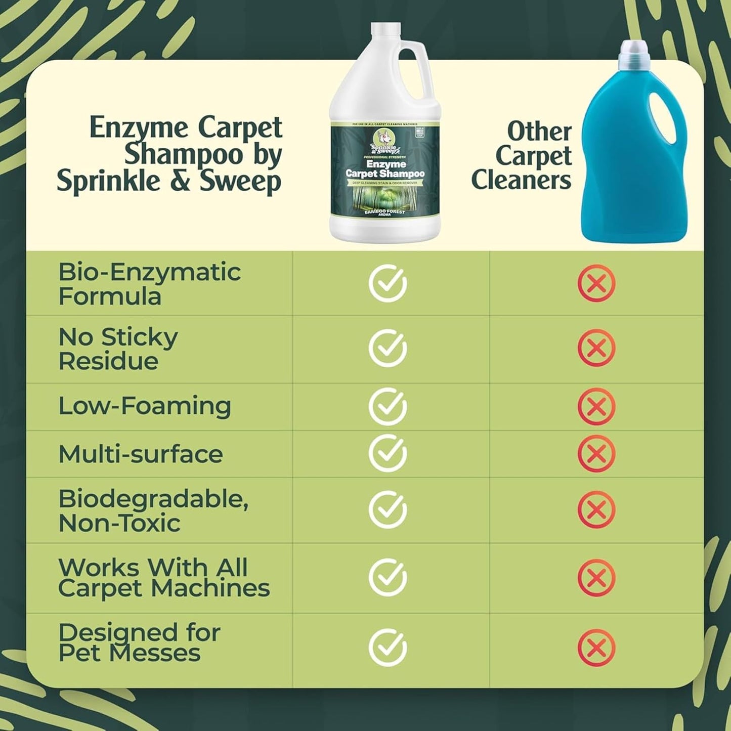 Sprinkle & Sweep: Enzyme Carpet Shampoo - 64oz, Deep Cleaning Pet Stain & Odor Remover, Dog & Cat Mess-Urine-Accident Solution, All Machine Compatible