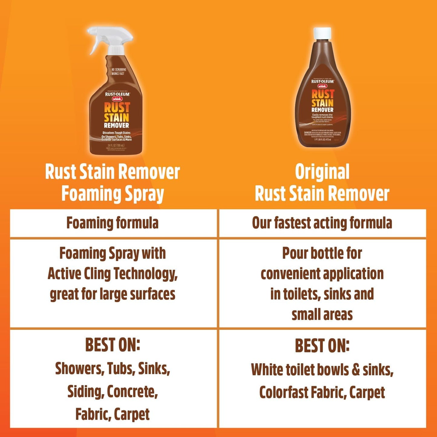 Rust-Oleum Whink Rust Stain Remover | Heavy-Duty Iron Stain Remover for White Toilets & Sinks, Colorfast Fabric & Carpets | 32 oz