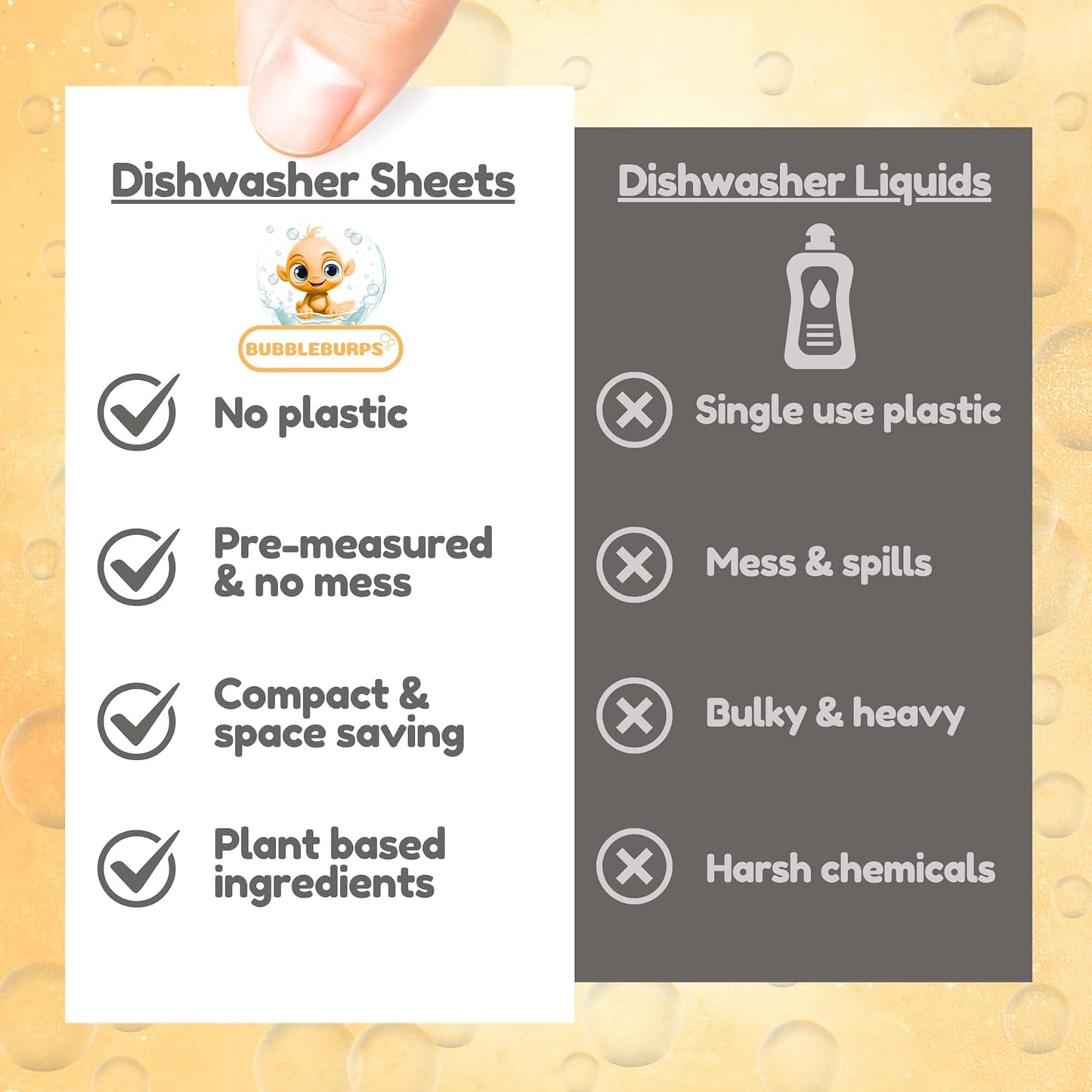 Dishwasher Detergent Sheets, 120 Washes, Natural Dishwasher Detergent Liquid, No Plastic or Phosphate Septic & Gray Water Safe, Organic, No Mess, Use in Dishwasher or Sink