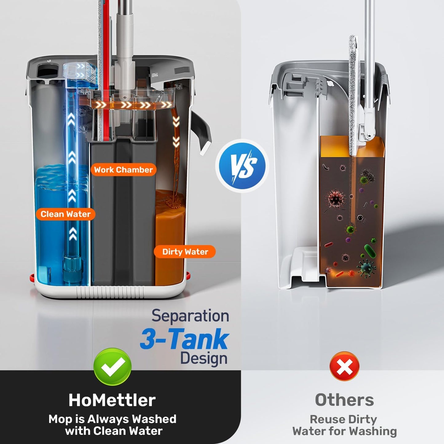 HoMettler Mop and Bucket Set, Flat Mop and Bucket System with Separate Dirty and Clean Water, 3-Compartment Wall Cleaner Mop, Flat Mops for Floor Cleaning with 8 Microfiber Pads