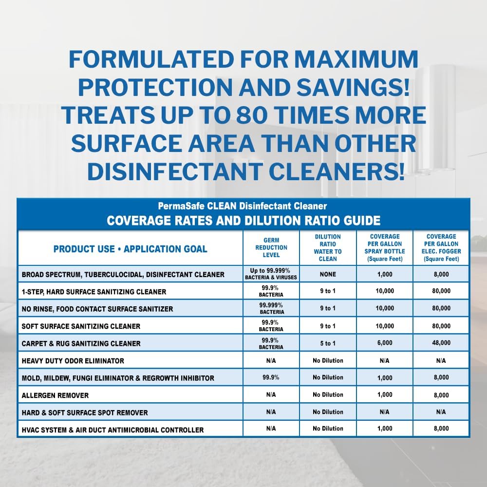 PermaSafe CLEAN 1-Step Disinfectant, Deodorizer & All-Purpose Cleaner; Soft, Hard & Food Surface Sanitizer; Kills 99.9% of Bacteria, Viruses, Molds - Child, Pet, Planet & All Surface Safe (32oz)
