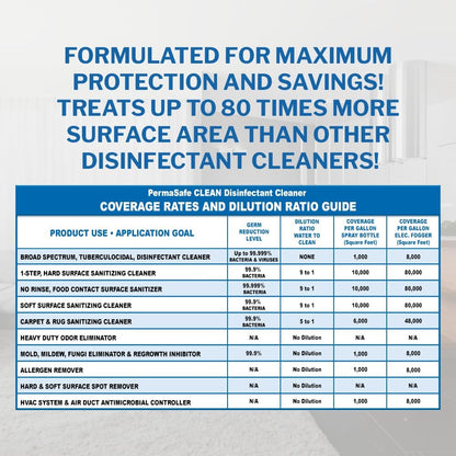 PermaSafe CLEAN 1-Step Disinfectant, Deodorizer & All-Purpose Cleaner; Soft, Hard & Food Surface Sanitizer; Kills 99.9% of Bacteria, Viruses, Molds - Child, Pet, Planet & All Surface Safe (32oz)