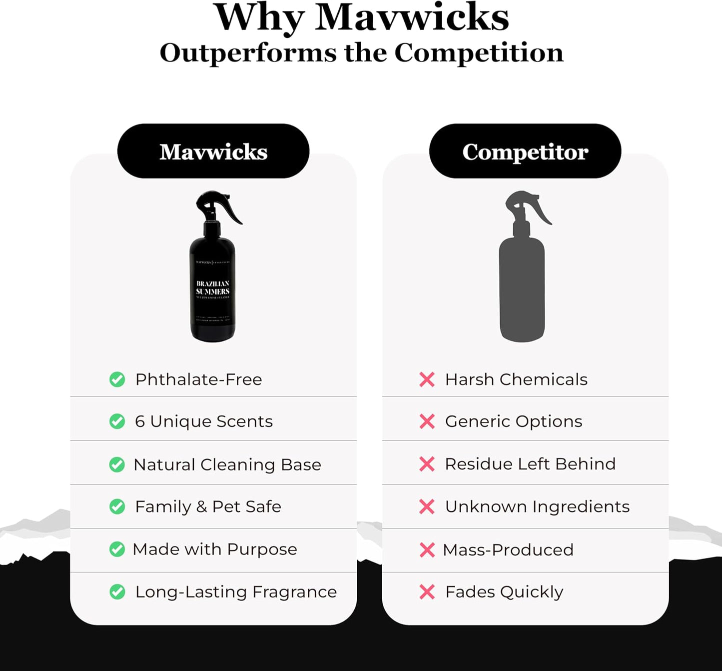 Mavwicks Fragrances All Purpose Cleaner Spray (Goddess) 16 Oz – Multipurpose Surface Cleaning Spray for Kitchen, Bathroom, Floors and Counters, Home and Office, Natural and Non-Toxic