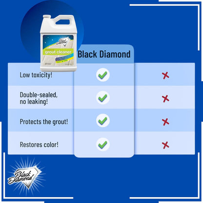 Black Diamond Ultimate Grout Cleaner: Best Cleaner for Tile,Ceramic,Porcelain, Marble Acid-Free Safe Deep Cleaner & Stain Remover for Even The Dirtiest Grout. (1-Quart/1-Brush)