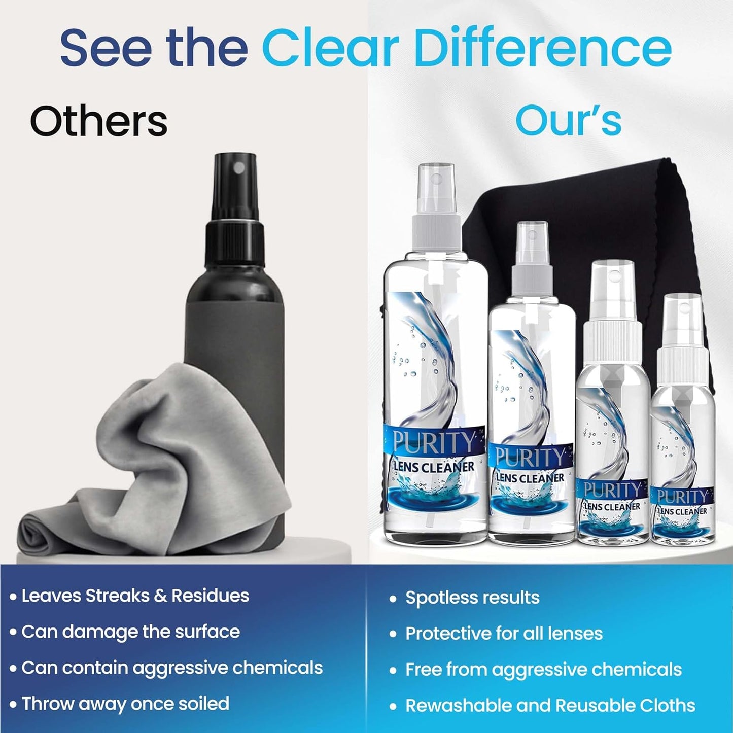 Purity Eyeglass Lens Cleaner Kit - 2 x 8oz and 1 x 2oz Lens Cleaner Spray Bottle + 2 Microfiber Cleaning Cloths - Safe for All Lenses (AR Coated Included), Eyeglasses and Screens - Clear