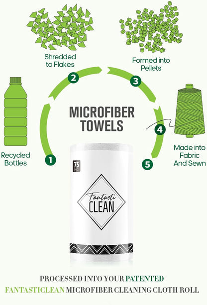 Fantasticlean Microfiber Cleaning Cloth Roll -75 Pack, Tear Away Microfiber Towels, 12" x 12", Reusable, Washable, Scratch Free, Ultra Absorbent Dishcloth for All-Around Cleaning Supplies (White)