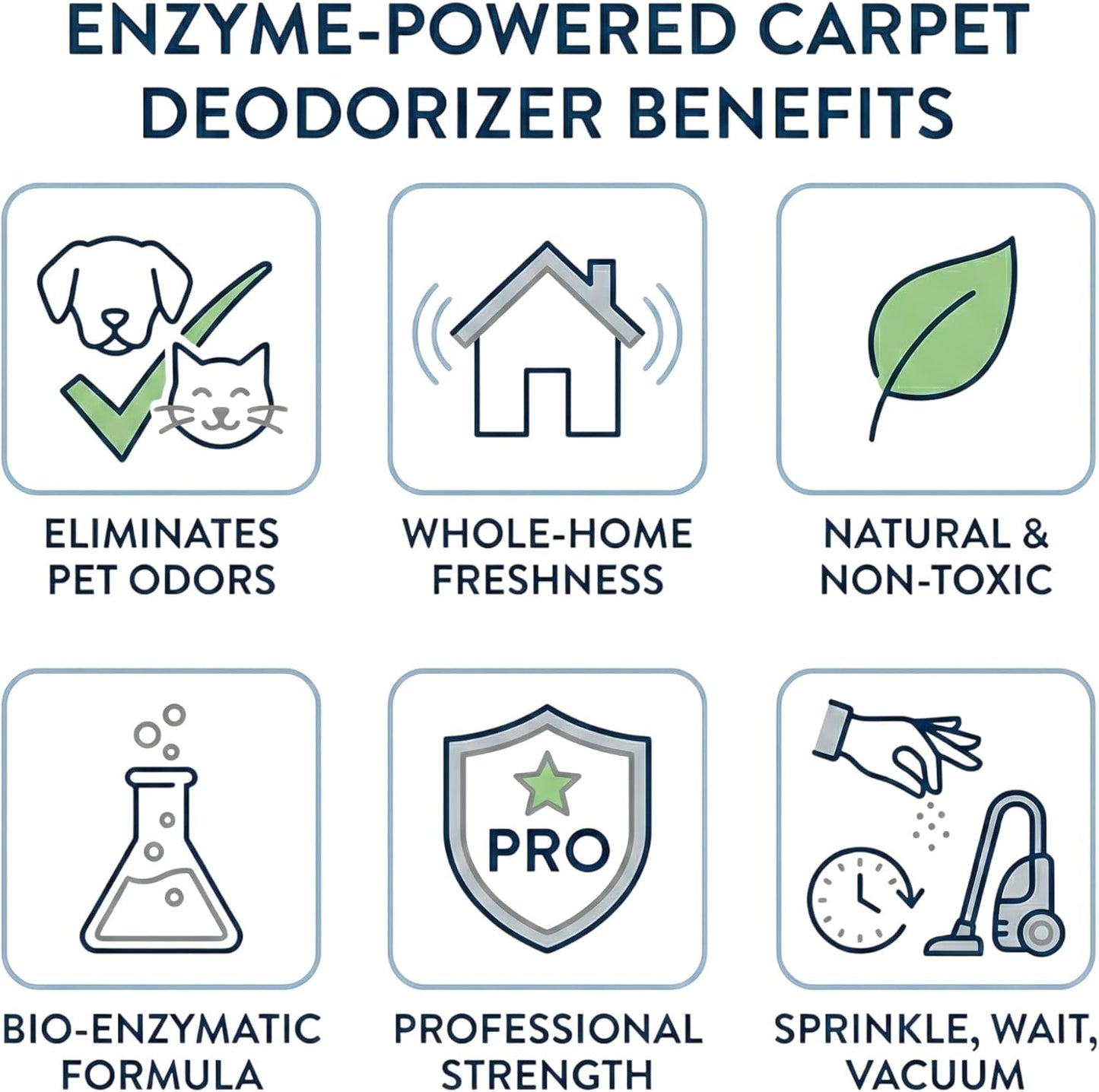 Enzyme-Powered Carpet Deodorizer (Powder) - Vanilla Pumpkin | Natural Pet Odor Eliminator | Bio-Enzymatic Formula, Premium Performance, Eco Friendly | 16 oz