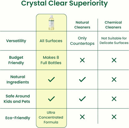 Good Natured Brand All-Purpose Cleaner Concentrate | 8oz makes 128oz | Lavender Essential Oil | 16X Concentrated Natural Multi-Surface Cleaner