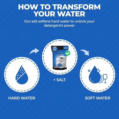 Aromasong Dishwasher Salt 5 LB - 100% Natural Water Softening Agent Compatible with Bosch, Miele, Whirlpool, Thermador and More... For Cleaner Dishes & Washer Reactivation (packaging may vary)