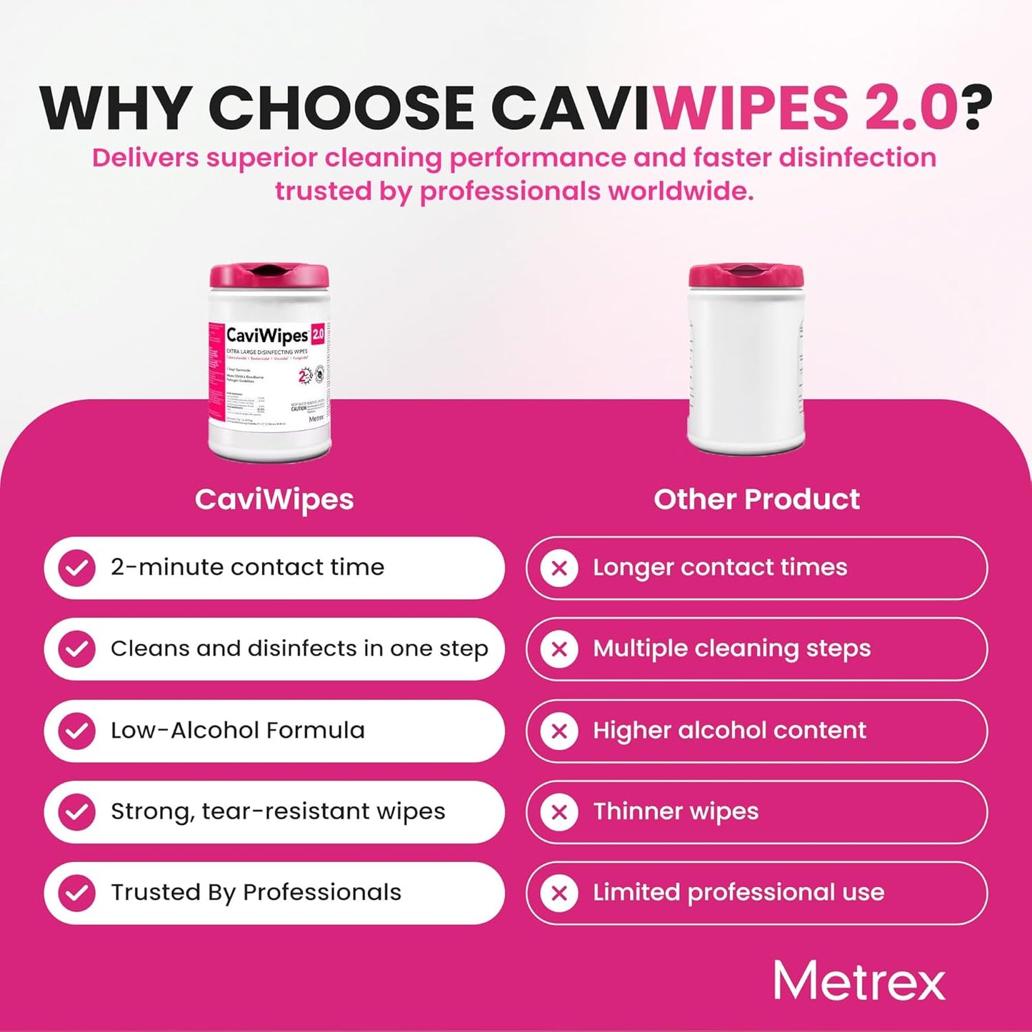 Metrex – CaviWipes 2.0 Disinfecting Wipes for Healthcare, Dental & Clinical Use – Manual Pull, Pre-Moistened, Non-Sterile, Disposable 6" x 6.75" – 160 Wipes per Canister, Pack of 1