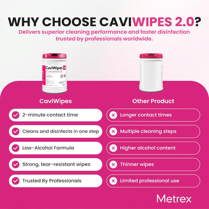 Metrex – CaviWipes 2.0 Disinfecting Wipes for Healthcare, Dental & Clinical Use – Manual Pull, Pre-Moistened, Non-Sterile, Disposable 6" x 6.75" – 160 Wipes per Canister, Pack of 1