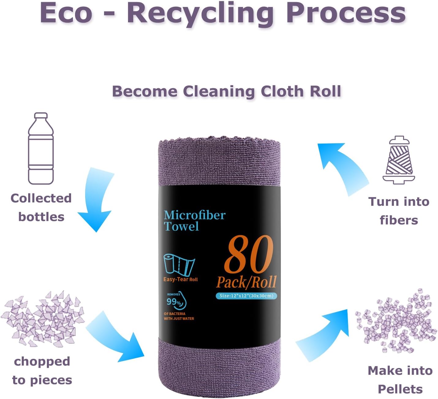 80 Pack Microfiber Cleaning Cloth Roll Reusable Paper Towels 12"x12" Tear Away Cloth, Microfiber Towels for Cars, Wash Cloths, Lint Free Dark Grey Rags for House, Kitchen,Window,Cleaning Supplies