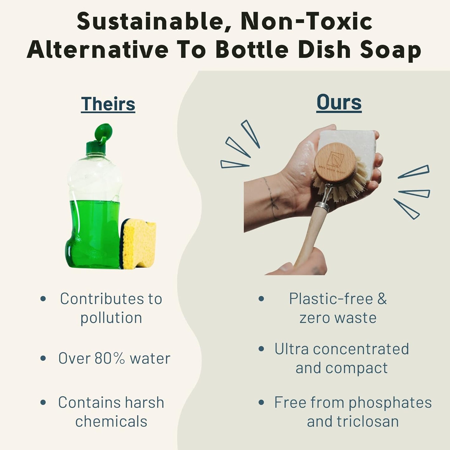 Dish Washing Bundle Kit | Eco-Friendly Solid Dish Soap, Cedar Soap Tray, Bamboo Pot Brush | Organic & Vegan Ingredients, Non-Tox Dish Soap | 3pc. Set