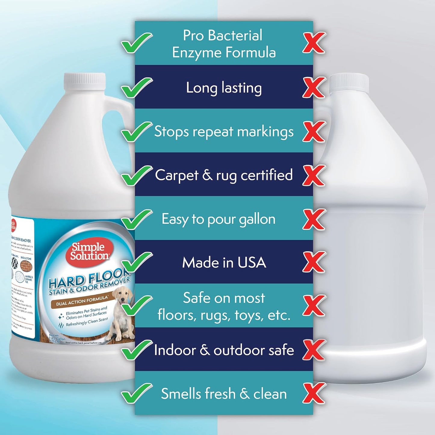 Simple Solution Hard Floor Extreme Pet Stain and Odor Eliminator Spray, Dog and Cat Enzyme Cleaner, Pro-Bacteria Cleaning Power, Strong Urine, Pee and Poop Smell Remover for Hardwood Floors, 32 oz