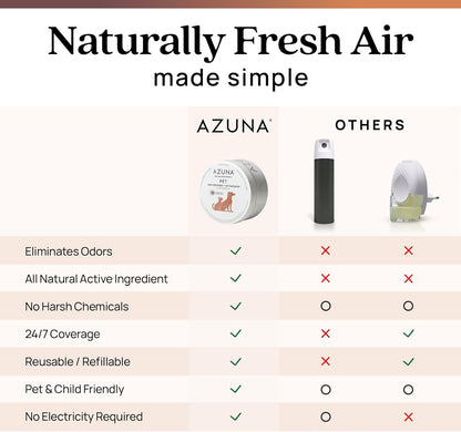 Azuna Pet Odor Eliminator for Strong Odor Gel | Plant Powered Australian Tea Tree Oil | Dog and Cat Room Deodorizer | Child and Pet Safe Air Fresheners for home | Cedarwood Scent | 8oz Pod
