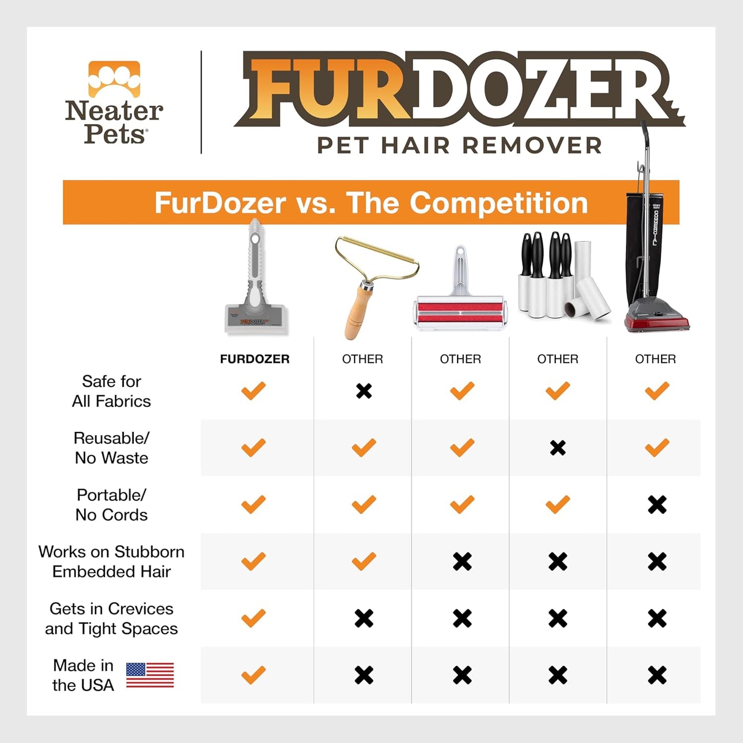 FurDozer Pet Hair Remover & Auto Detailing Tools - Cat & Dog Hair Remover for Carpets, Car Interiors, Couches, Bedding, & Pet Furniture (Gray, X3 PRO - 5" Long)