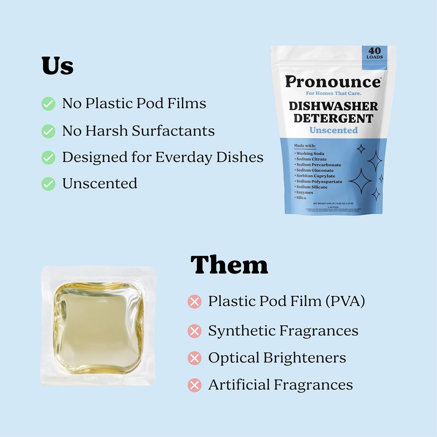 Pronounce Dishwasher Detergent Powder - Cleaner Ingredients, Fragrance Free - Ultra Concentrated, Cuts Grease and Grime, Dishwasher Pods Alternative (Residue-Free). (80 Loads, Unscented)