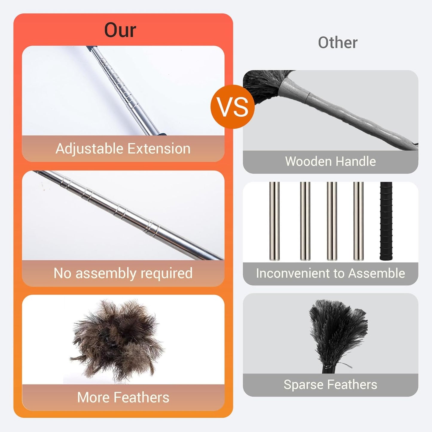 Extendable Ostrich Feather Duster, Natural Ostrich Feathers Long Handle Duster for Cleaning, 47” Soft & Fluffy Feather Duster for High Ceilings, Fans, Walls, Furniture, Home Dusting