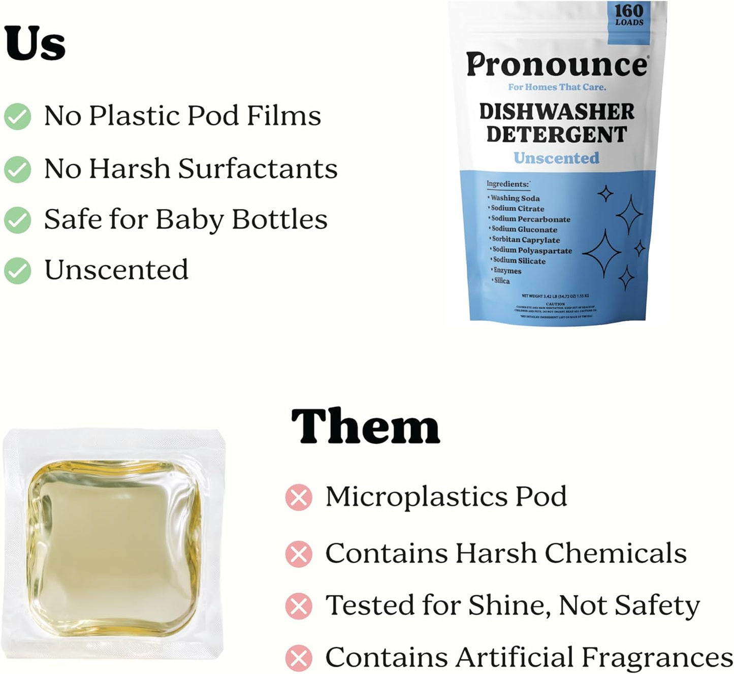 Pronounce Dishwasher Detergent Powder - Cleaner Ingredients, Fragrance Free - Ultra Concentrated, Cuts Grease and Grime, Dishwasher Pods Alternative (Residue-Free). (80 Loads, Unscented)