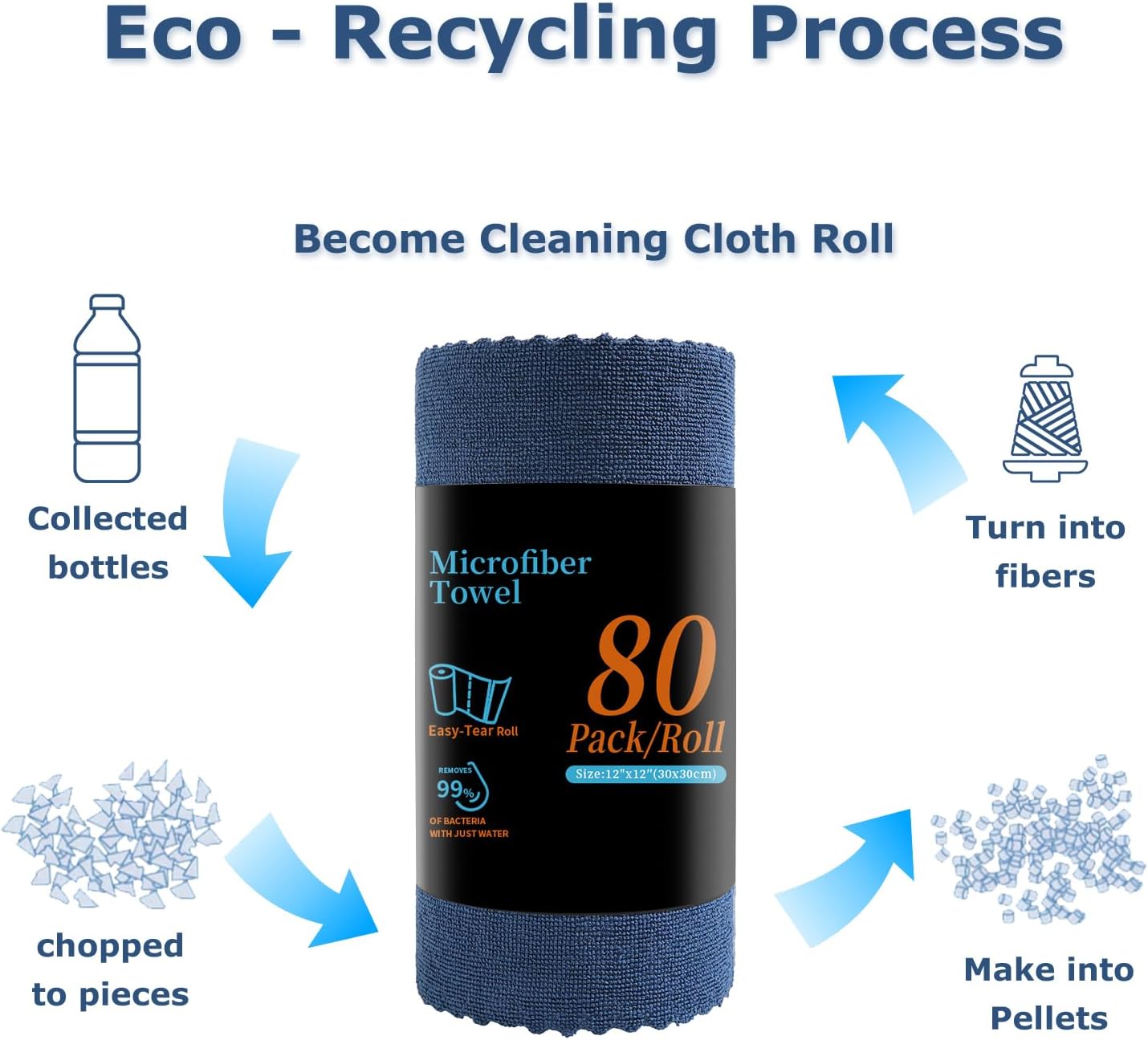 80 Pack Microfiber Cleaning Cloth Roll Reusable Paper Towels 12"x12" Tear Away Cloth, Microfiber Towels for Cars, Wash Cloths, Lint Free Dark Grey Rags for House, Kitchen,Window,Cleaning Supplies