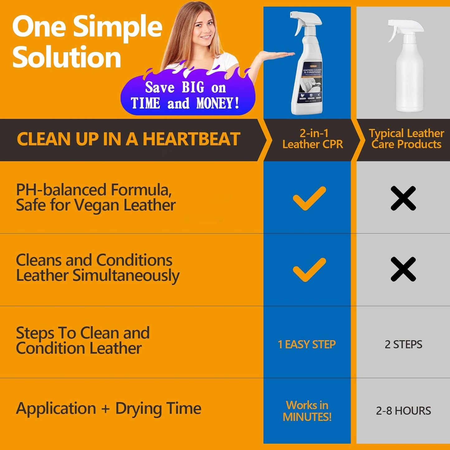 LISRUX Leather Cleaner and Conditioner Kit-2×18oz, Leather Cleaner for Car Seats, Furniture, Couches, Shoes & Boots, pH-Balanced, Restores & Protects All Leather For Natural, Synthetic, Faux, Pleather