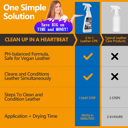 LISRUX Leather Cleaner and Conditioner Kit-2×18oz, Leather Cleaner for Car Seats, Furniture, Couches, Shoes & Boots, pH-Balanced, Restores & Protects All Leather For Natural, Synthetic, Faux, Pleather