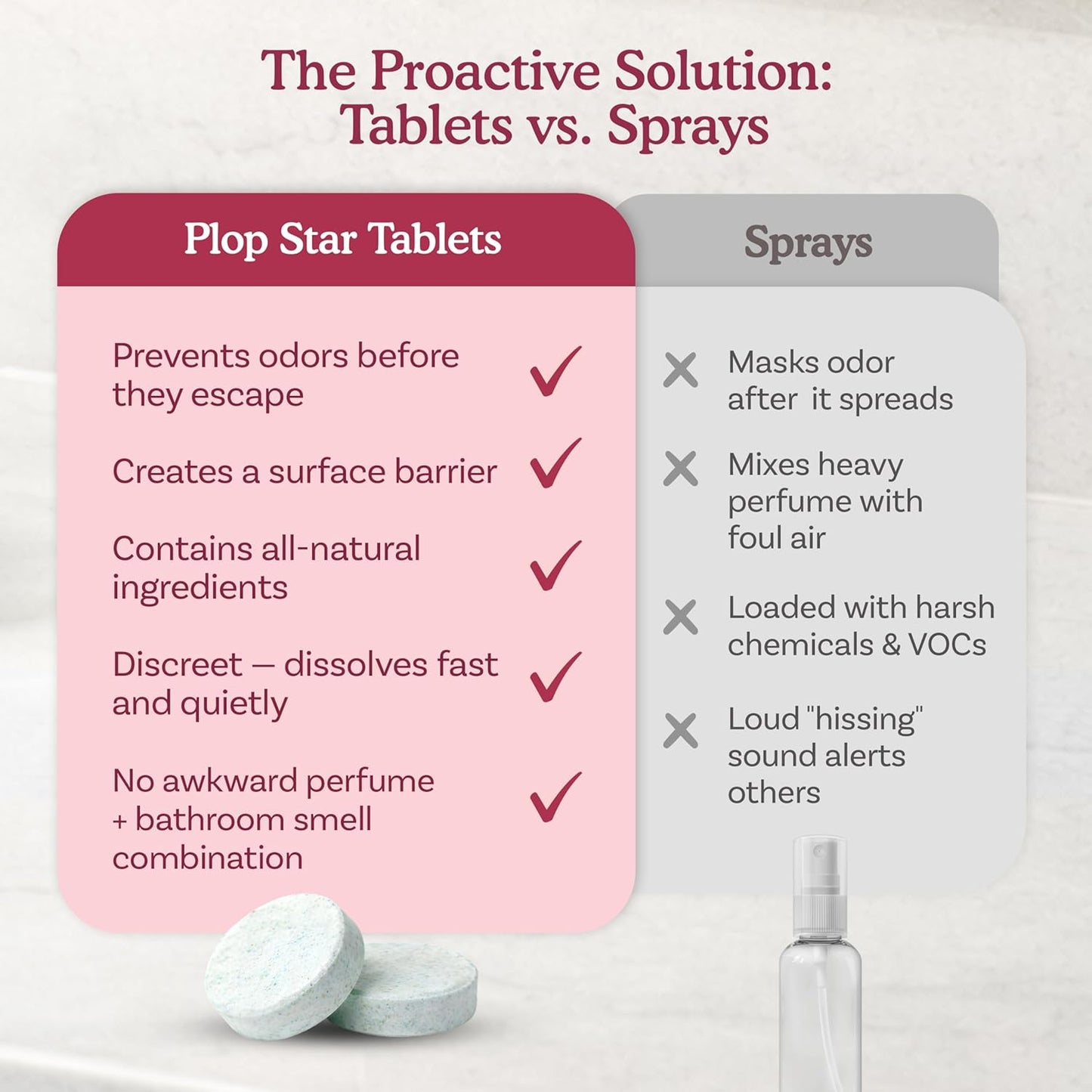 Toilet Tablets Odor Eliminator, Bathroom Toilet Deodorizer Drop Ins for Odor Control, Toilet Freshener Tablets for Smell Eliminator, Home Bathroom Deodorizer, 40 Pack | As Seen on Shark Tank