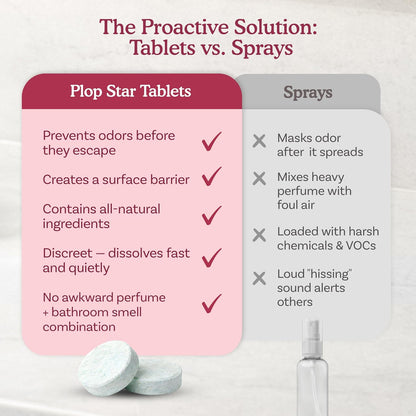 Toilet Tablets Odor Eliminator, Bathroom Toilet Deodorizer Drop Ins for Odor Control, Toilet Freshener Tablets for Smell Eliminator, Home Bathroom Deodorizer, 40 Pack | As Seen on Shark Tank