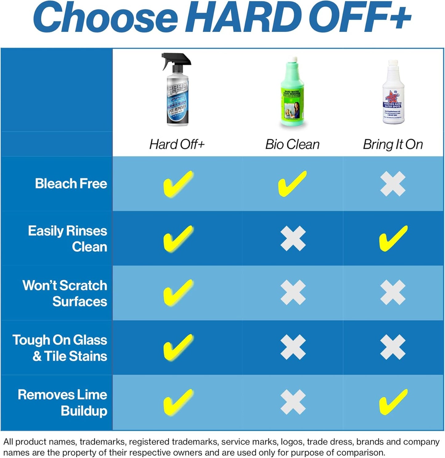Giant Lion Hard Off+ Hard Water Stain and Spot Remover For Bathroom, Shower Doors, Glass, Tile and Metal 16oz